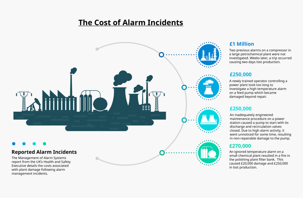 Alarm+Incidents
