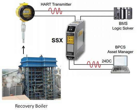 BMS Signal Splitter Image paper mill boiler.jpg